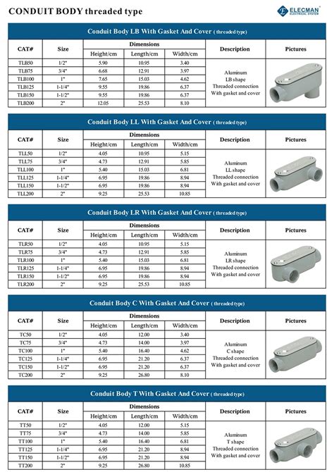 lb vs junction box|conduit body types chart.